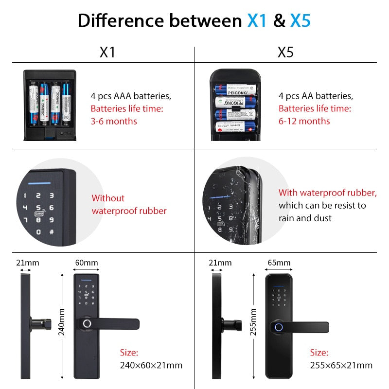 Electronic Fingerprint Door Lock