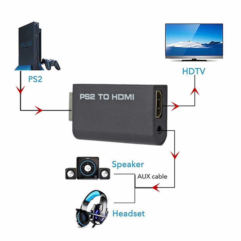 Portable PS2 to HDMI 480i/480p/576i Audio Video Converter