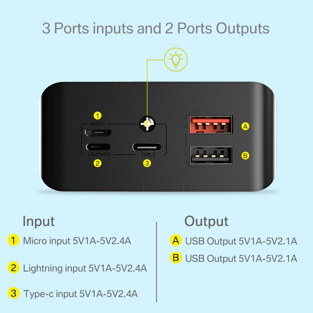 ASOMETECH Power Bank 30000mAh With LED Display