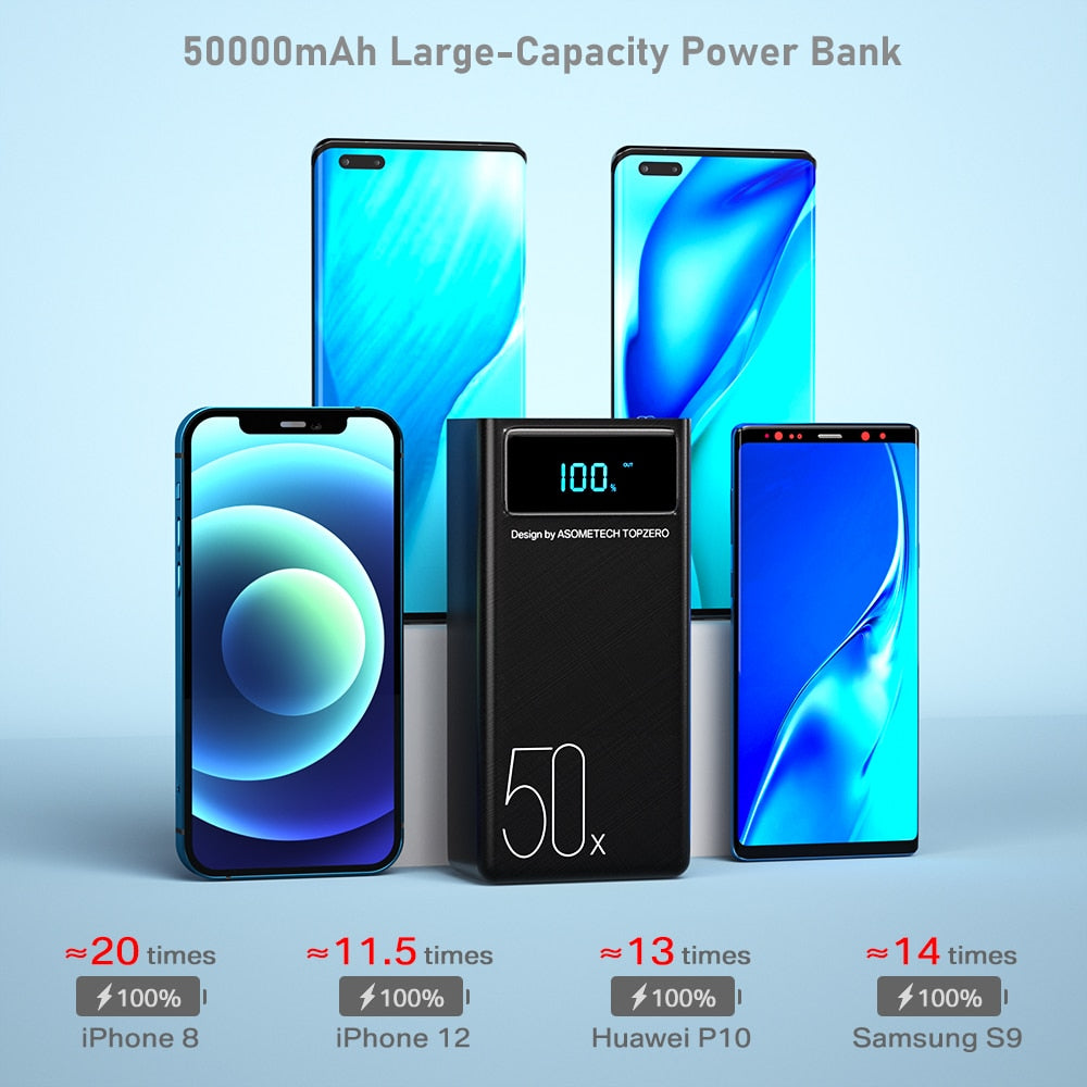 Large Capacity Power Bank 50000mAh with LED Display