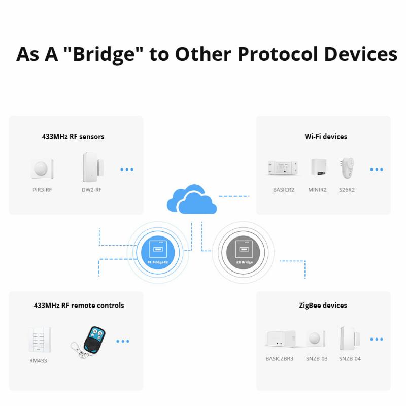 Sonoff RF Bridge R2 433 RF Smart Home Remote Control