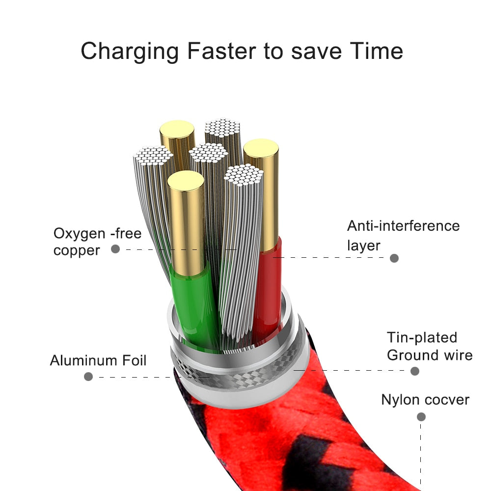 USB C Type-C Fast Charging Data Cable