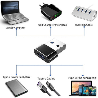 USB OTG Male To Type C Female Adapter