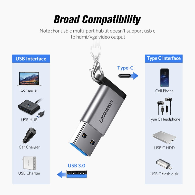 Ugreen USB C Adapter USB 3.0 2.0 Male to USB 3.1 Type C